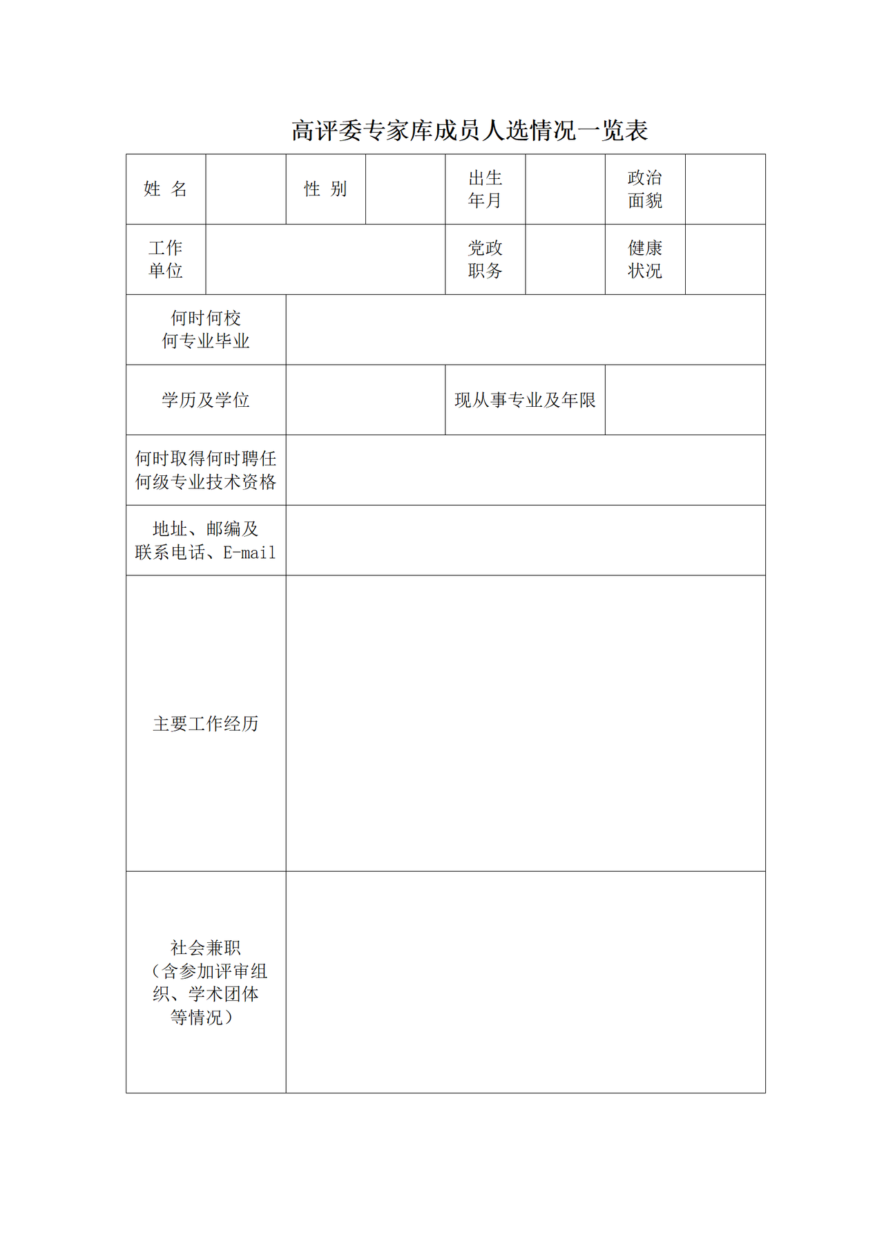 高评委专家库成员人选情况一览表