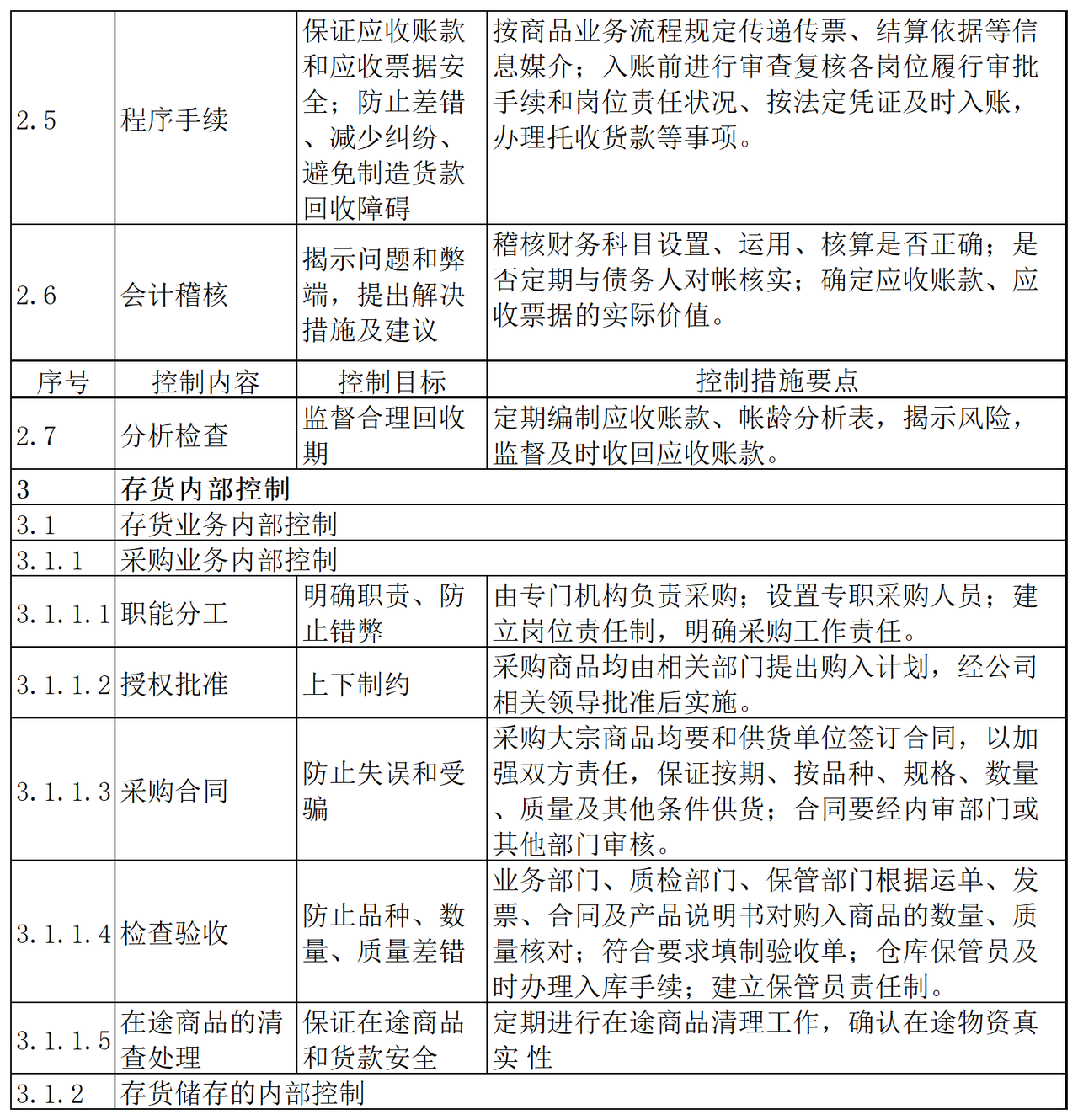 邮电器材内部控制点及检查