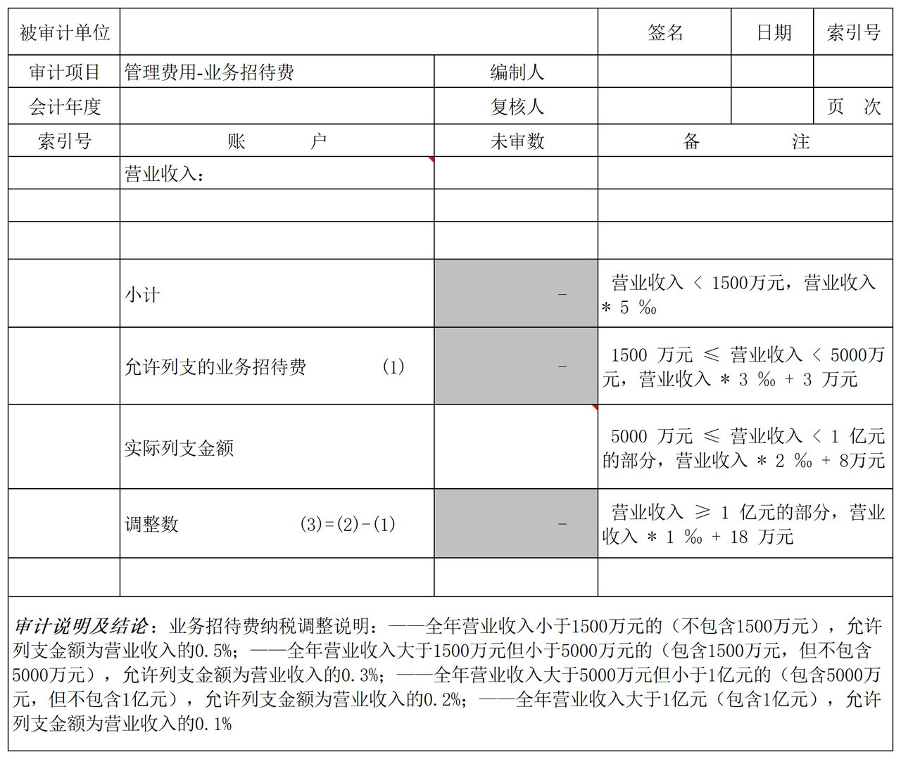 损益类业务招待费审计表格