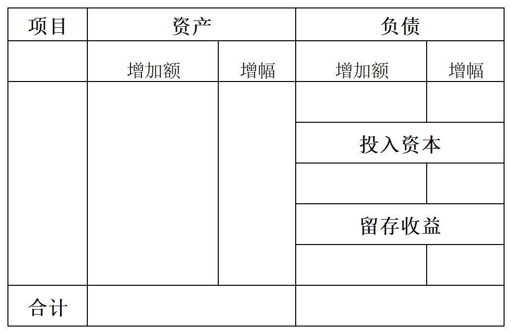 审计准备变动情况分析表