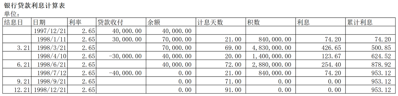 审计工具贷款利息