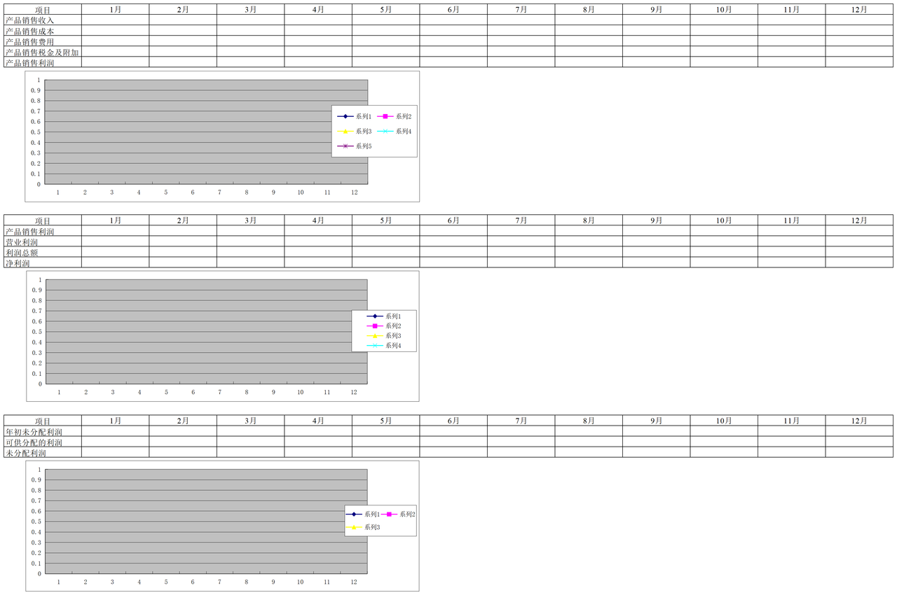 审计准备变动情况分析表