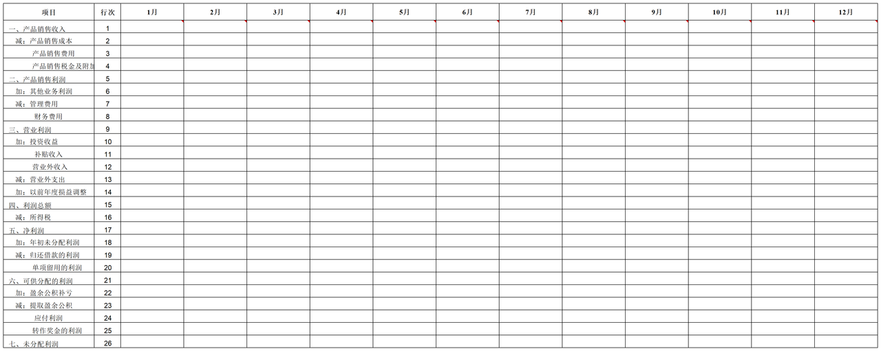 审计准备变动情况分析表