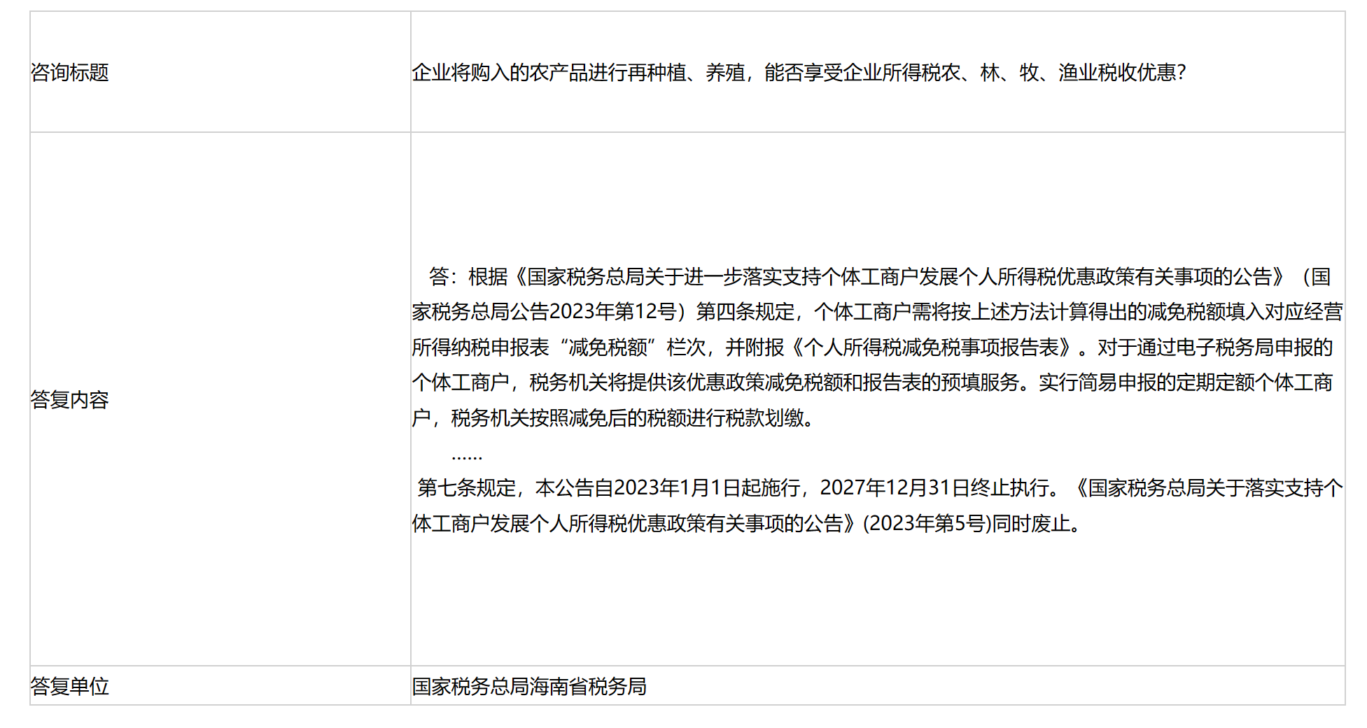 国家税务总局海南省税务局——企业将购入的农产品进行再种植、养殖，能否享受企业所得税农、林、牧、渔业税收优惠？-1