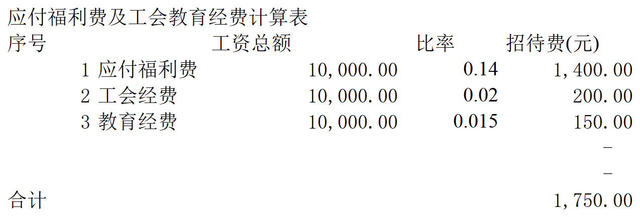 审计工具三费审查