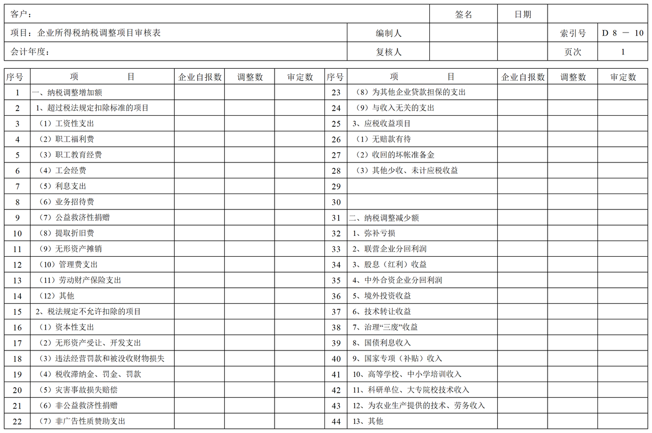 D08未交税金审计表格
