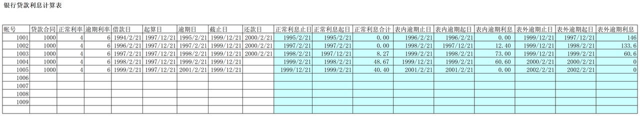 审计工具贷款利息