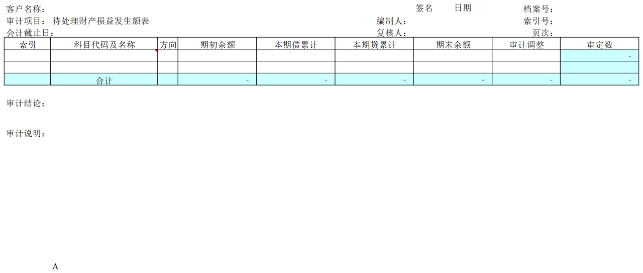 C31待处理财产损益