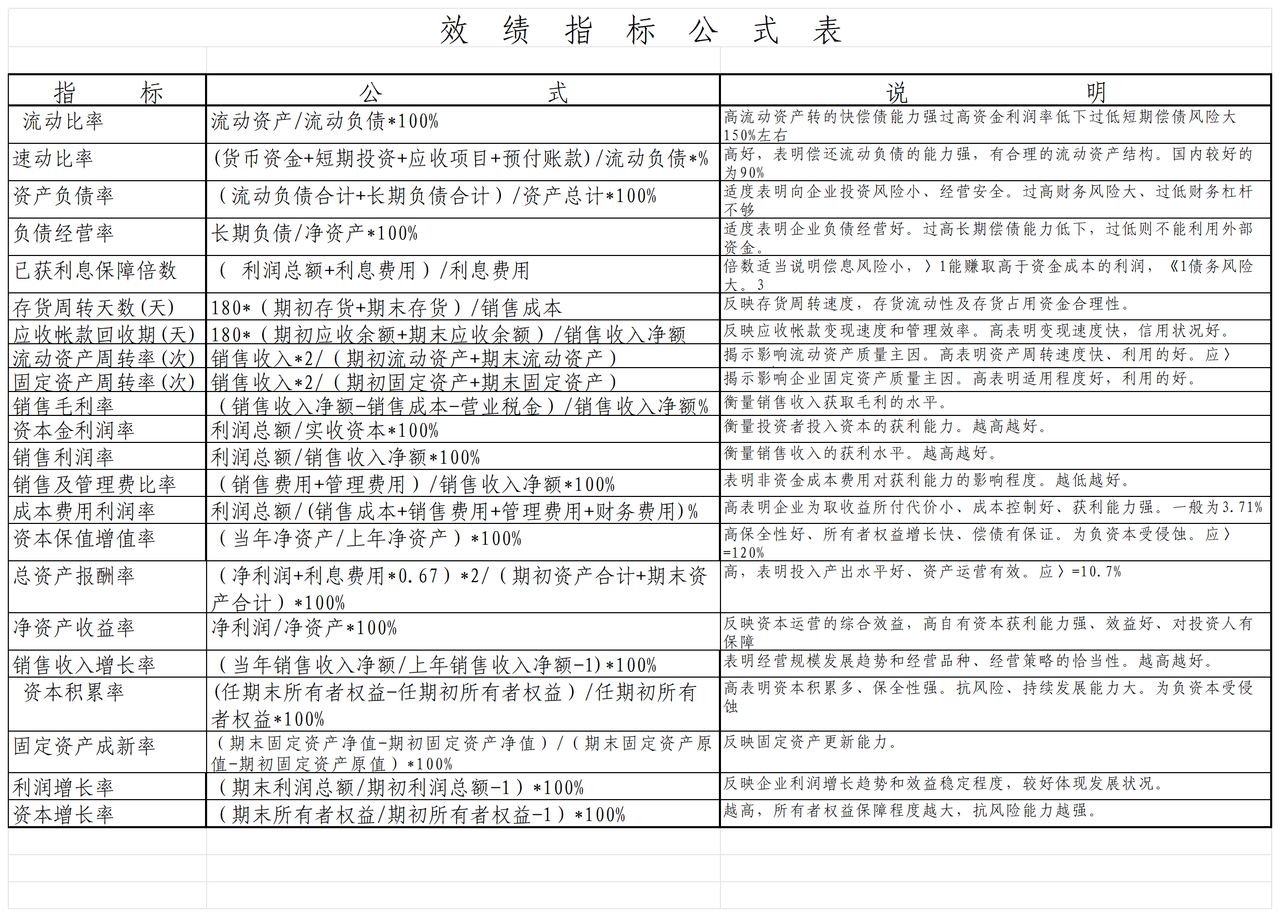 邮电器材单位审计情况表