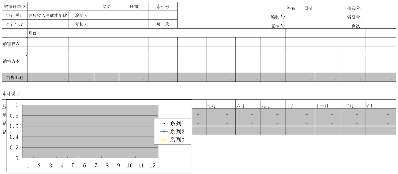 审计表格销售毛利