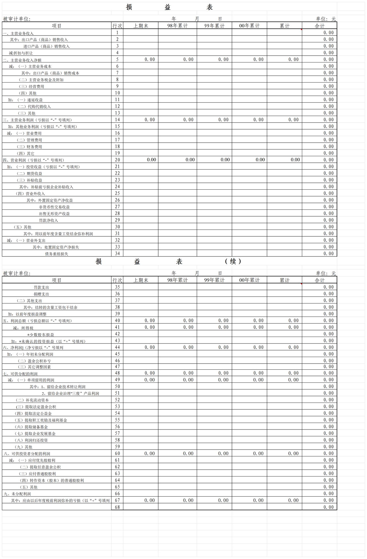 邮电器材单位审计情况表