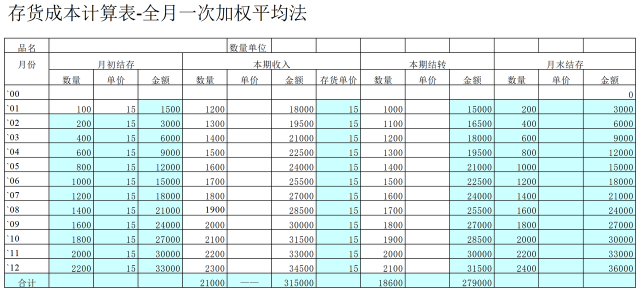 审计工具存货计价