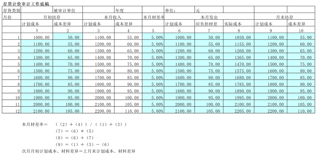 审计工具存货计价