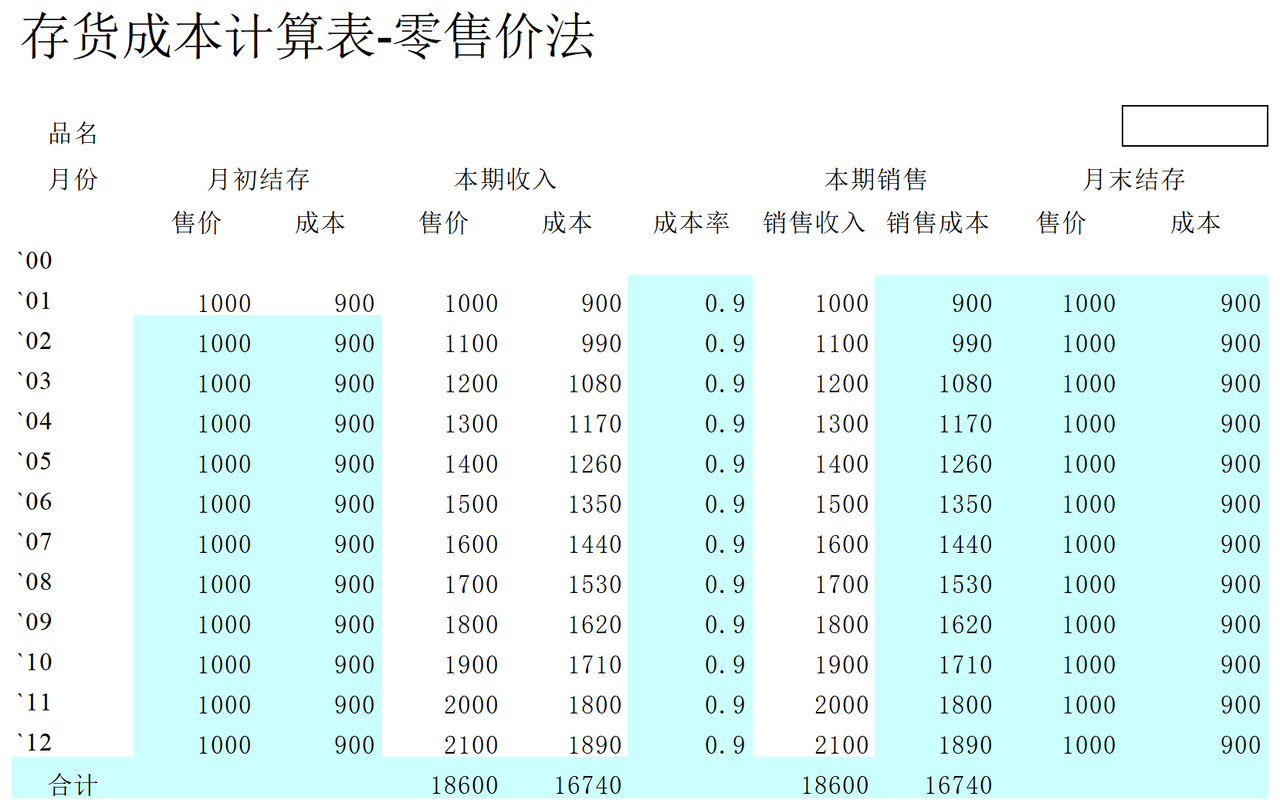 审计工具存货计价