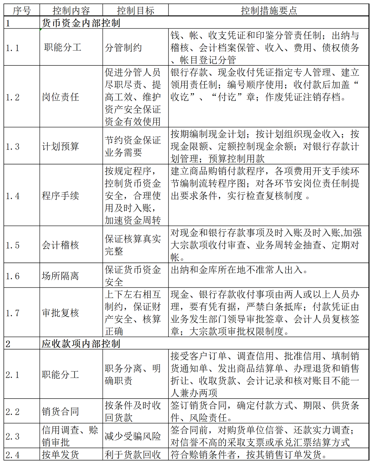 邮电器材内部控制点及检查