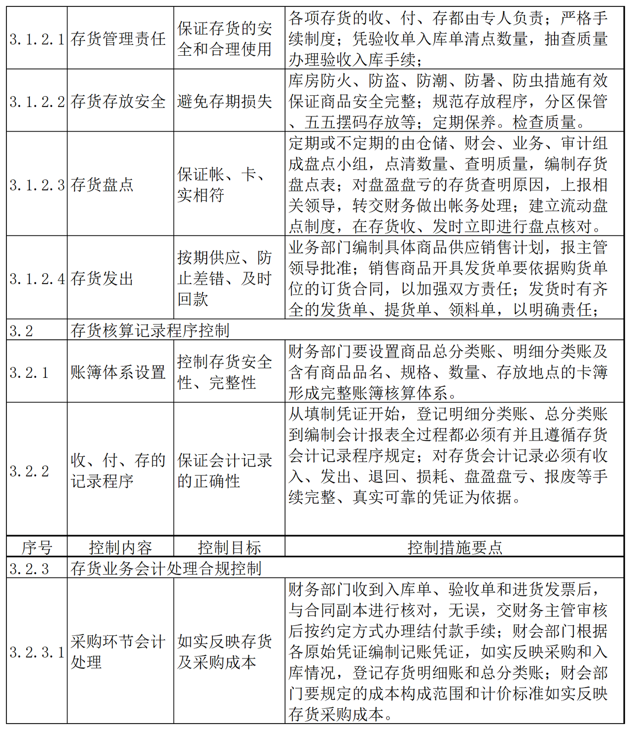 邮电器材内部控制点及检查