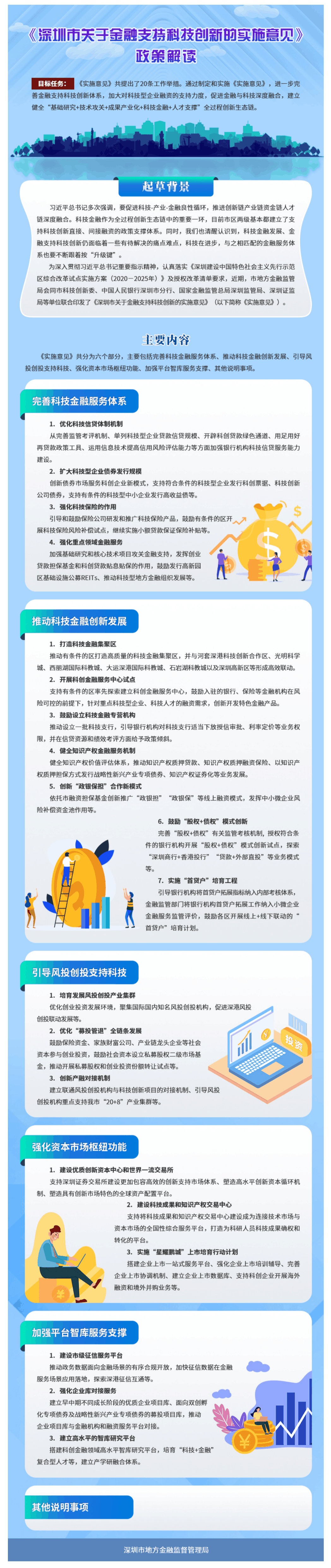 【解读】一图读懂《深圳市关于金融支持科技创新的实施意见》-1