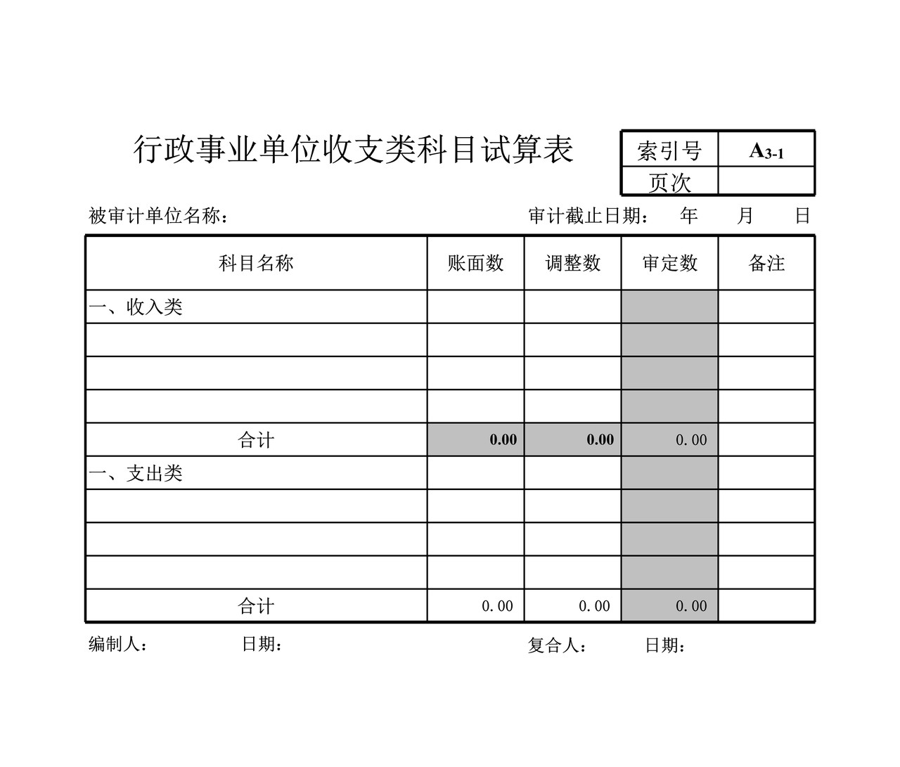 行政事业单位试算审计表格