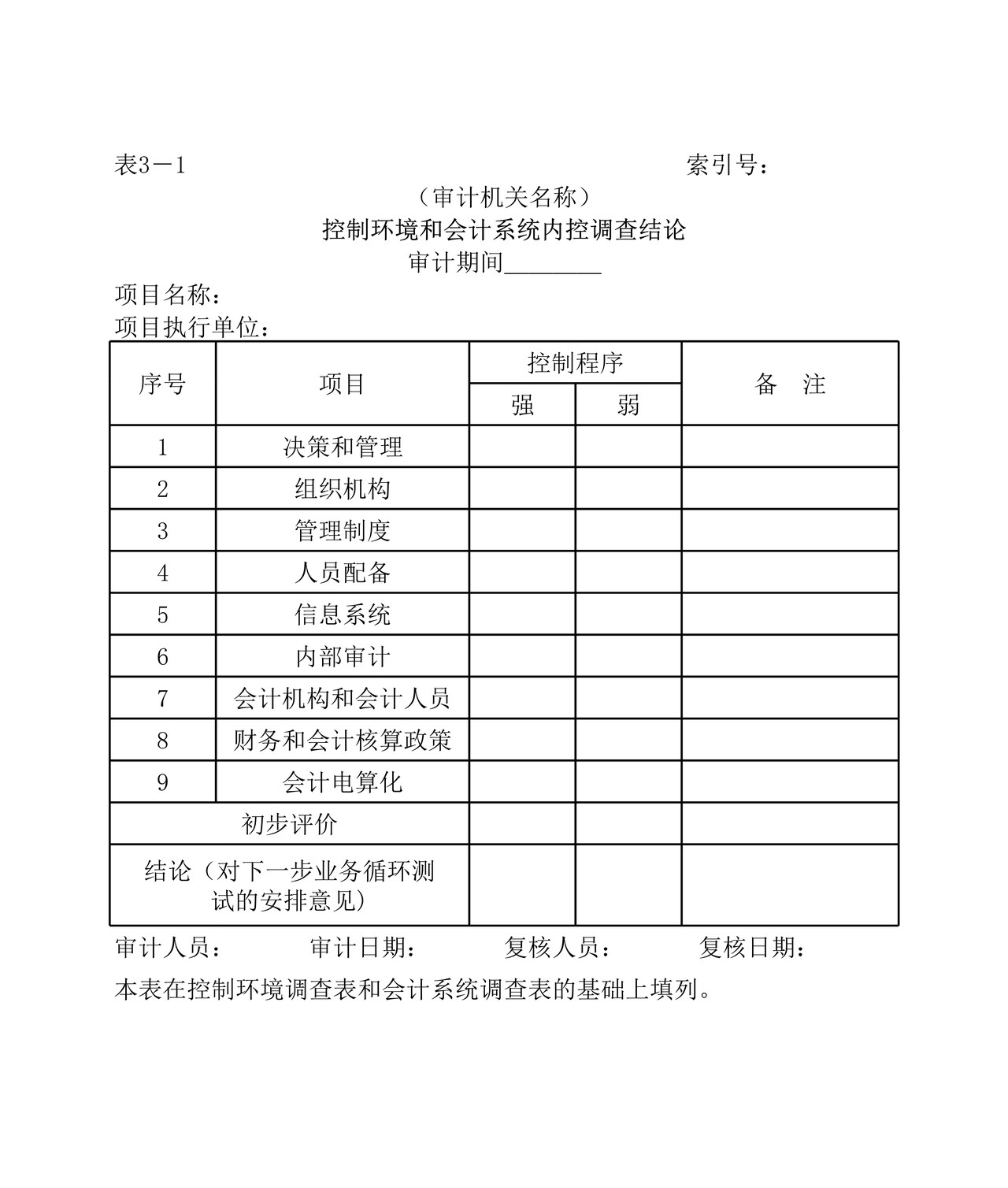 控制环境和会计系统内控调查结论