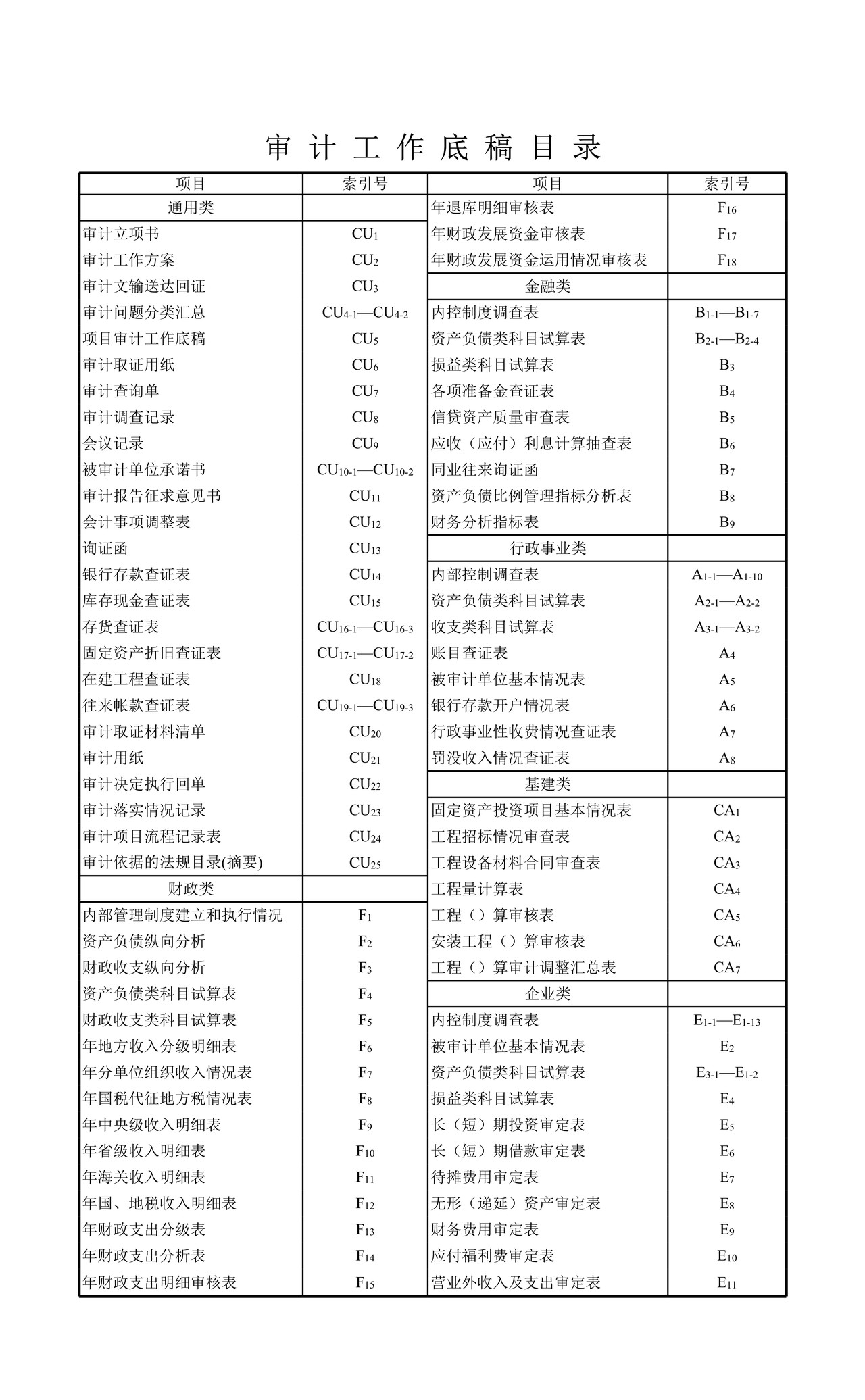 行政事业单位审计底稿目录表格