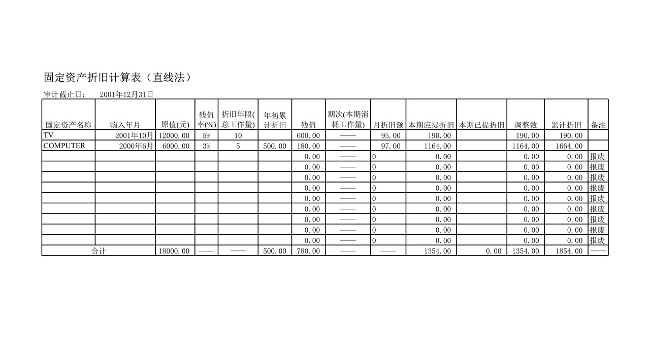 行政事业单位审计准备审计工具折旧