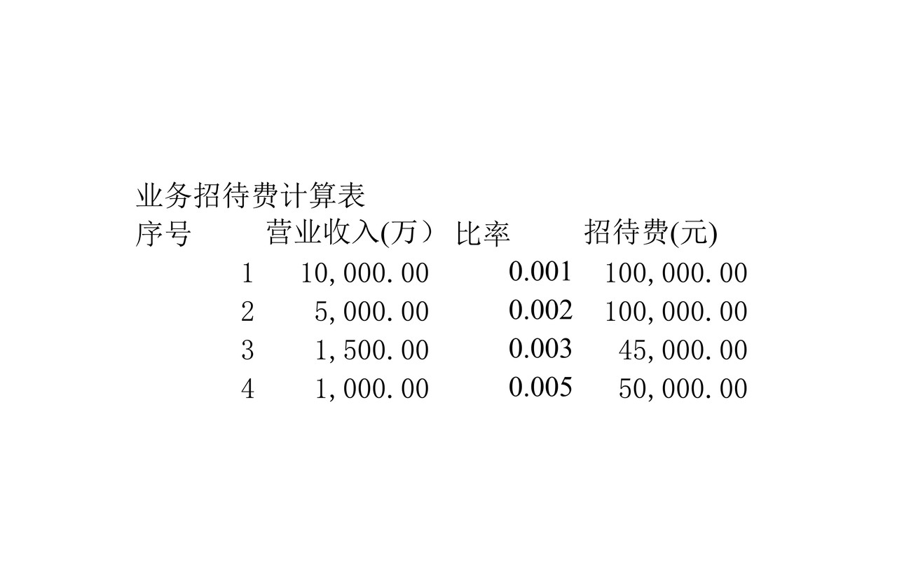 行政事业单位审计准备审计工具三费审查