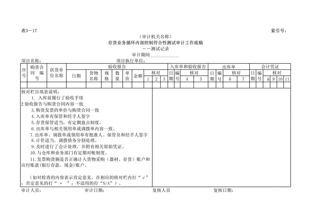存货业务循环内部控制符合性测试审计工作底稿