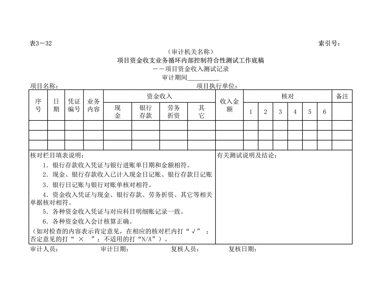 项目资金内部控制测试