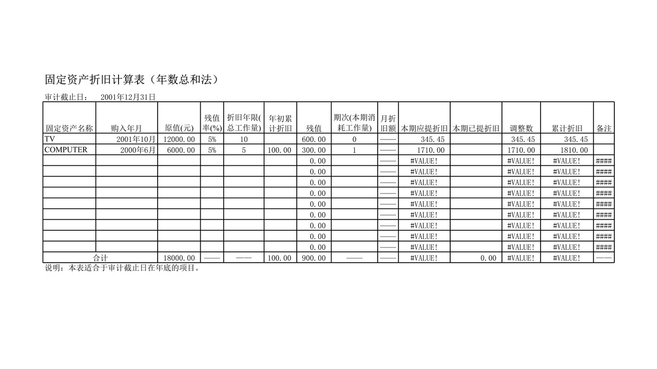 行政事业单位审计准备审计工具折旧
