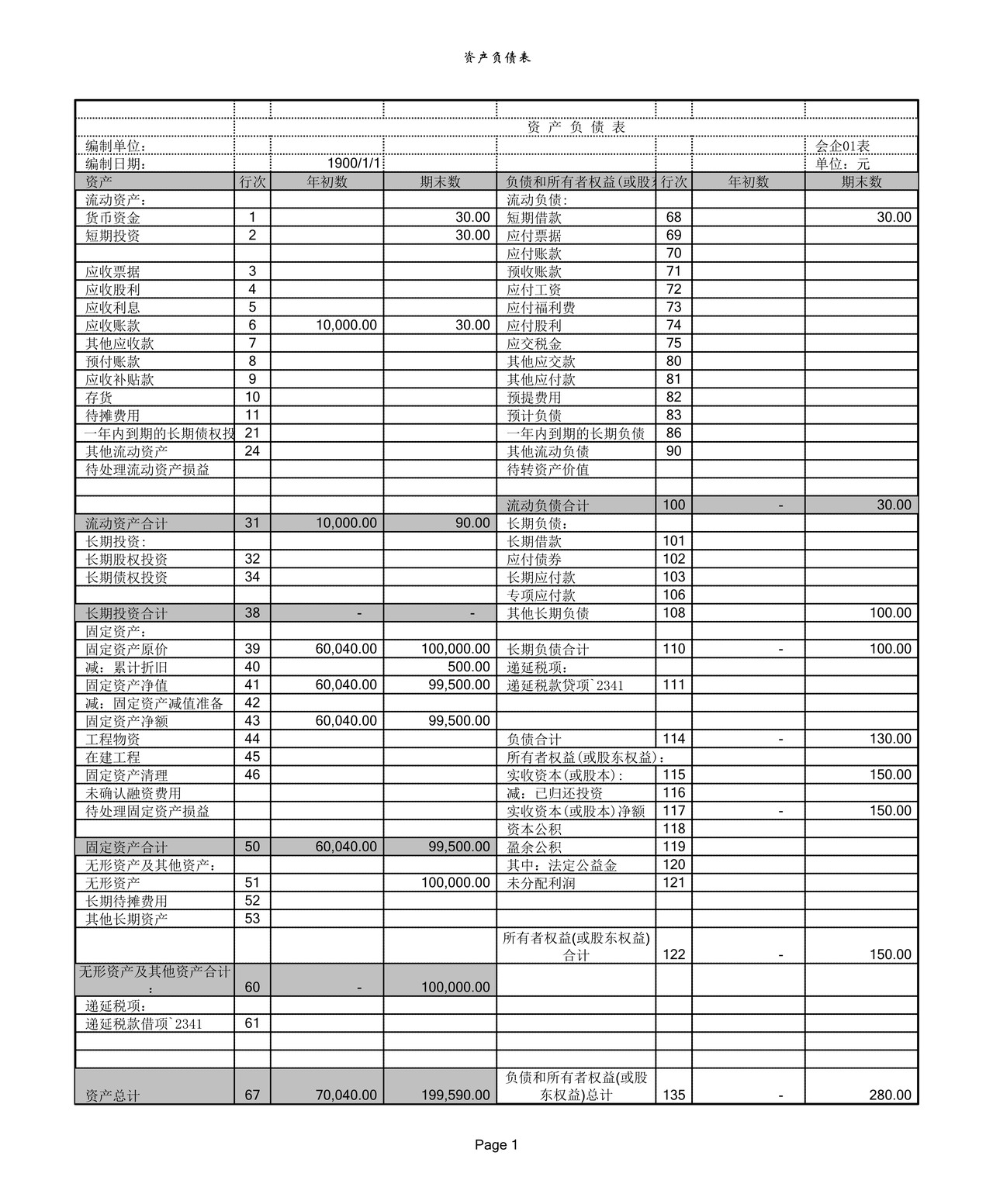 行政事业单位审计工具报表分析