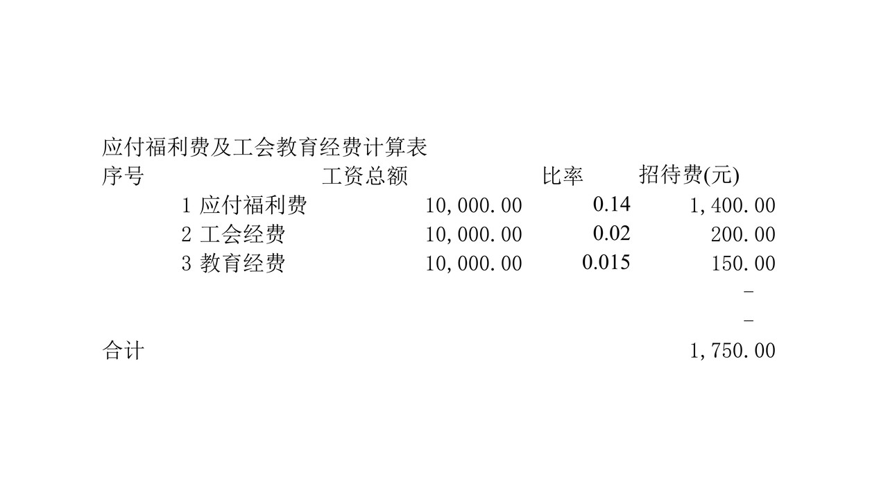 行政事业单位审计准备审计工具三费审查