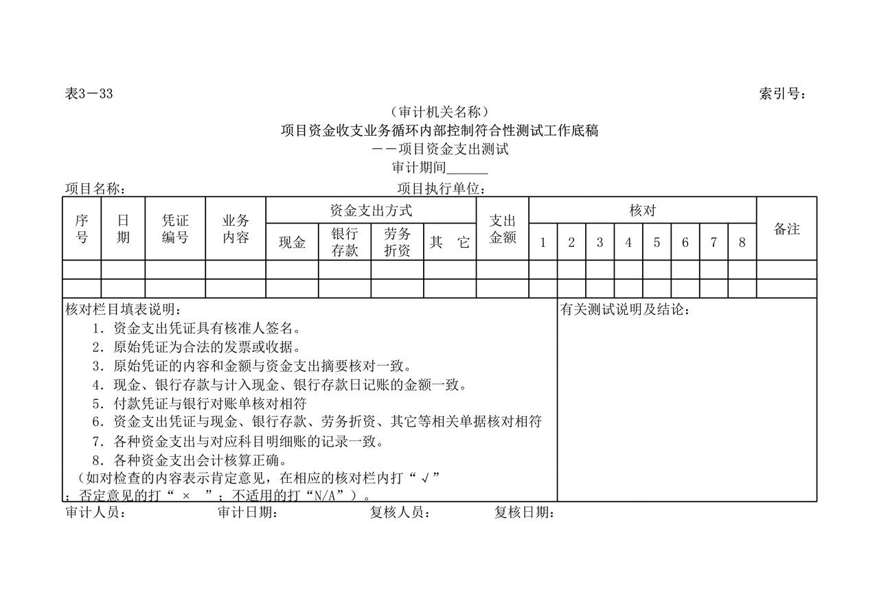 项目资金内部控制测试