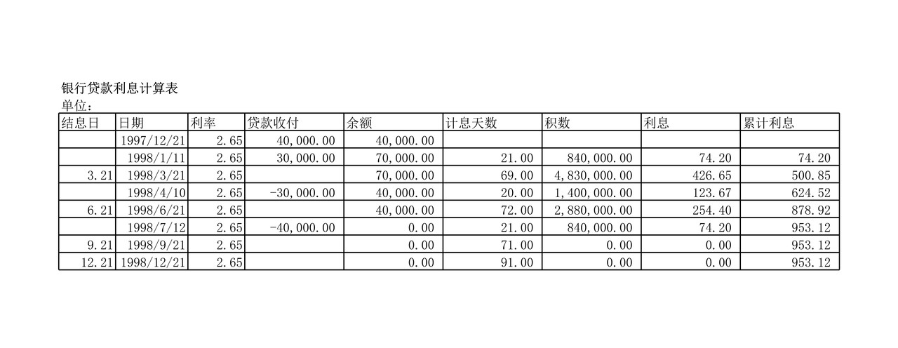 行政事业单位审计准备审计工具贷款利息