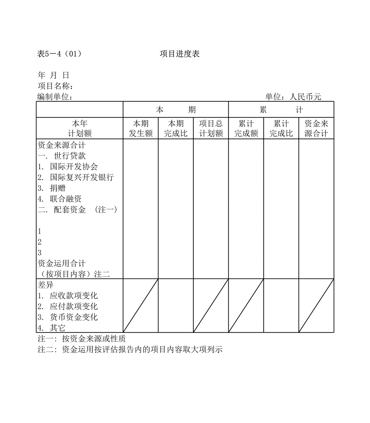 财务报表审计准备