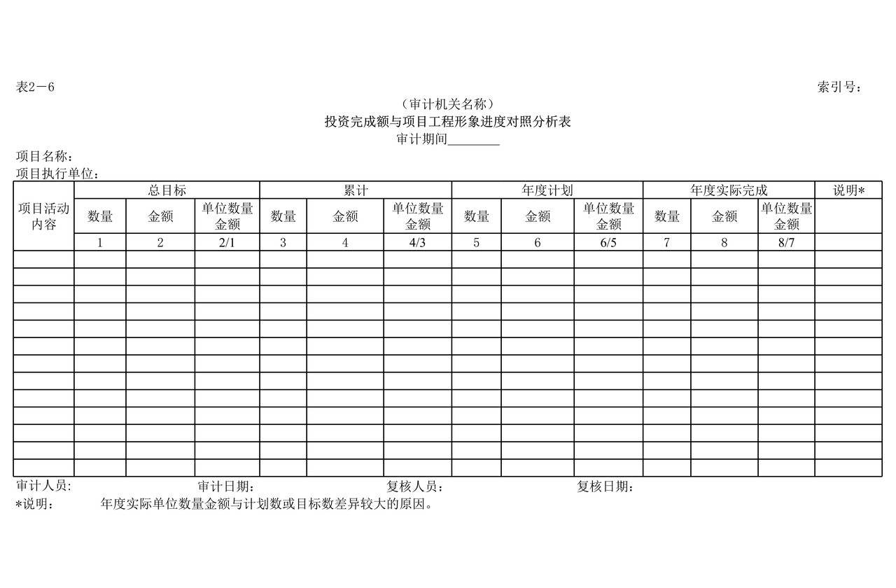 审计准备
