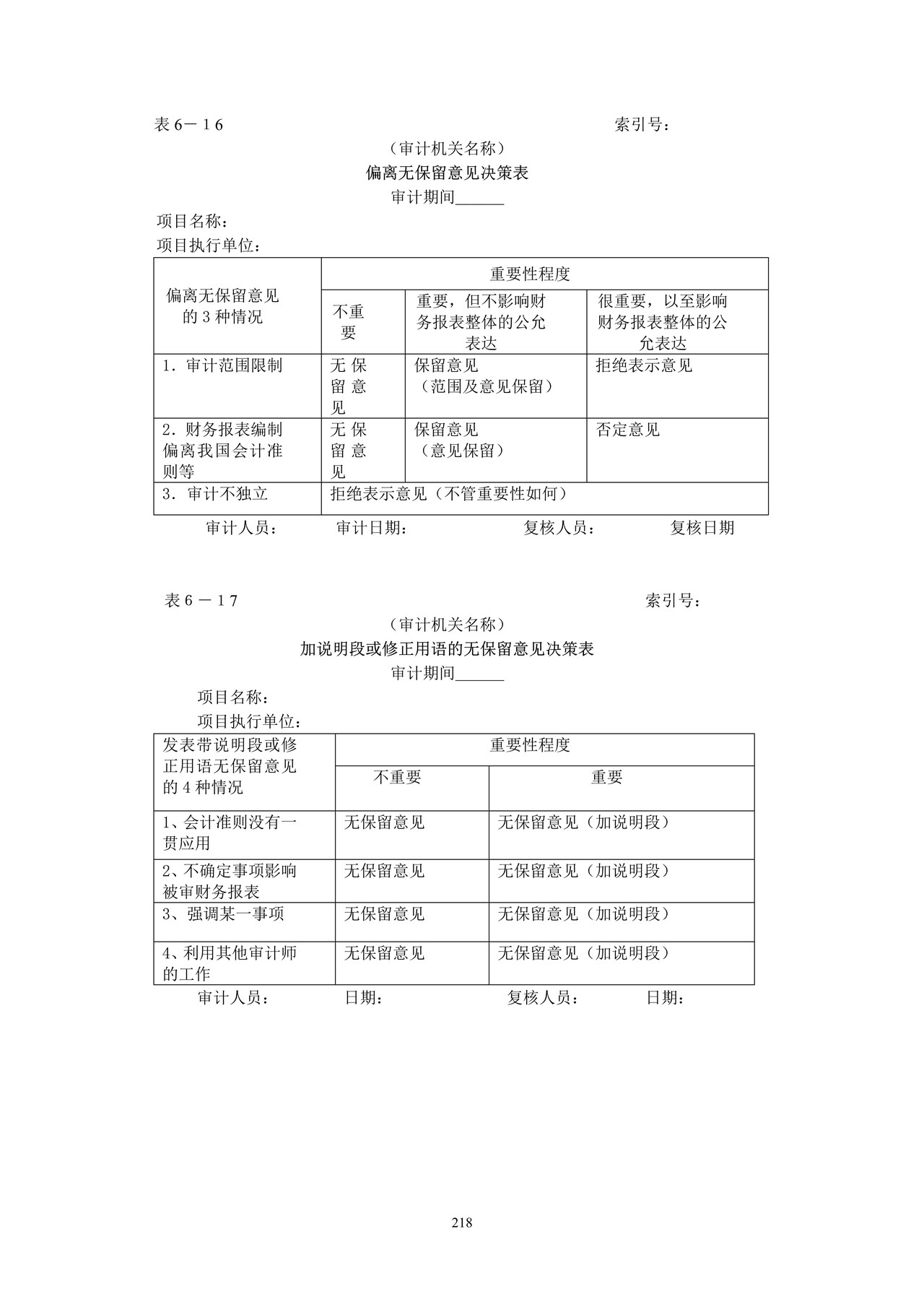 审计报告-6决策书表