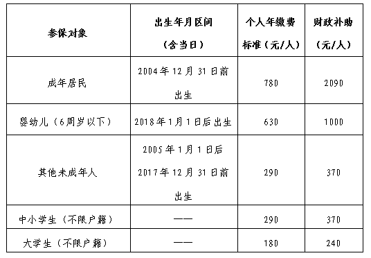 关于2024年度城乡居民基本医疗保险参保缴费的通告-1