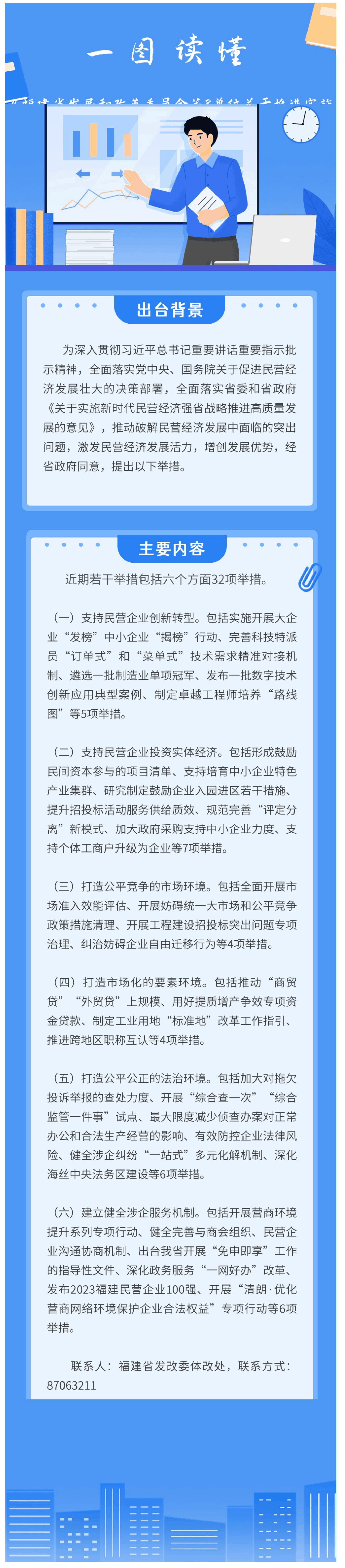【解读】一图读懂 | 《福建省发展和改革委员会等8单位关于推进实施新时代民营经济强省战略近期若干举措》-1