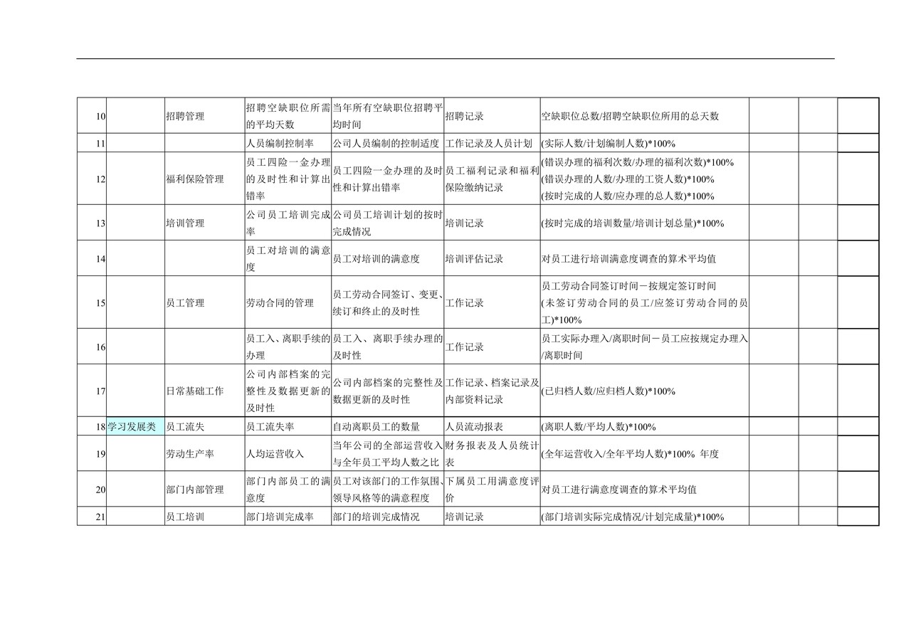 人力资源绩效考核指标——KPI