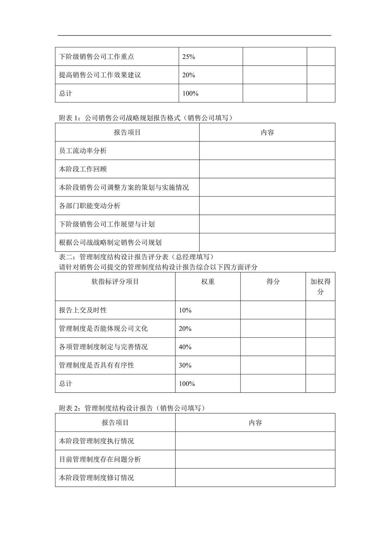 KPI及考核流程