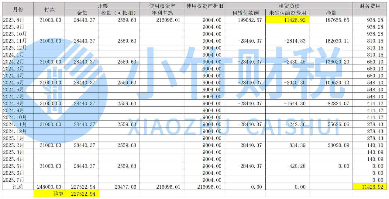 新租赁准则下房租会计处理(含各期分摊表)