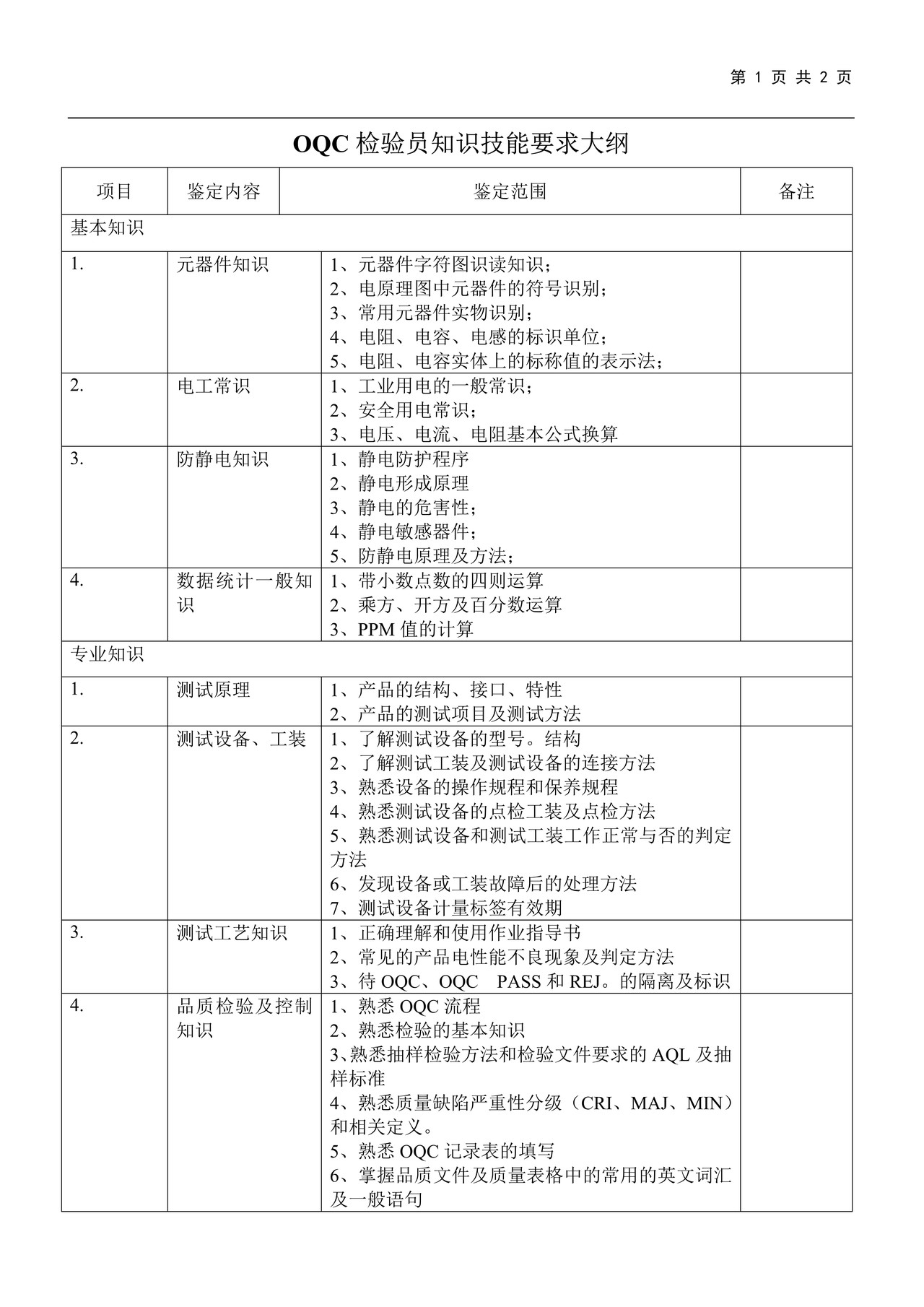OQC知识技能要求大纲