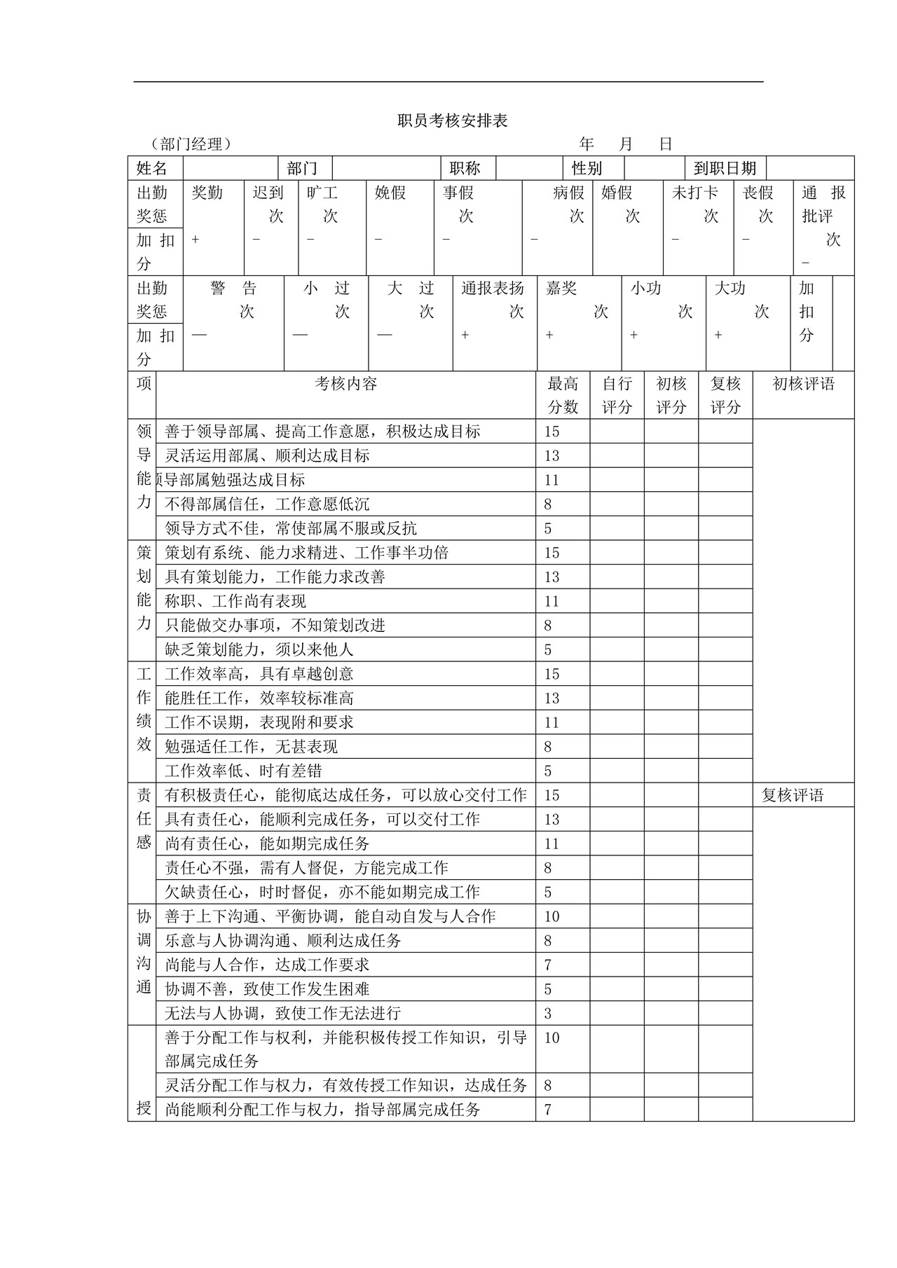 职员考核安排表-部门经理