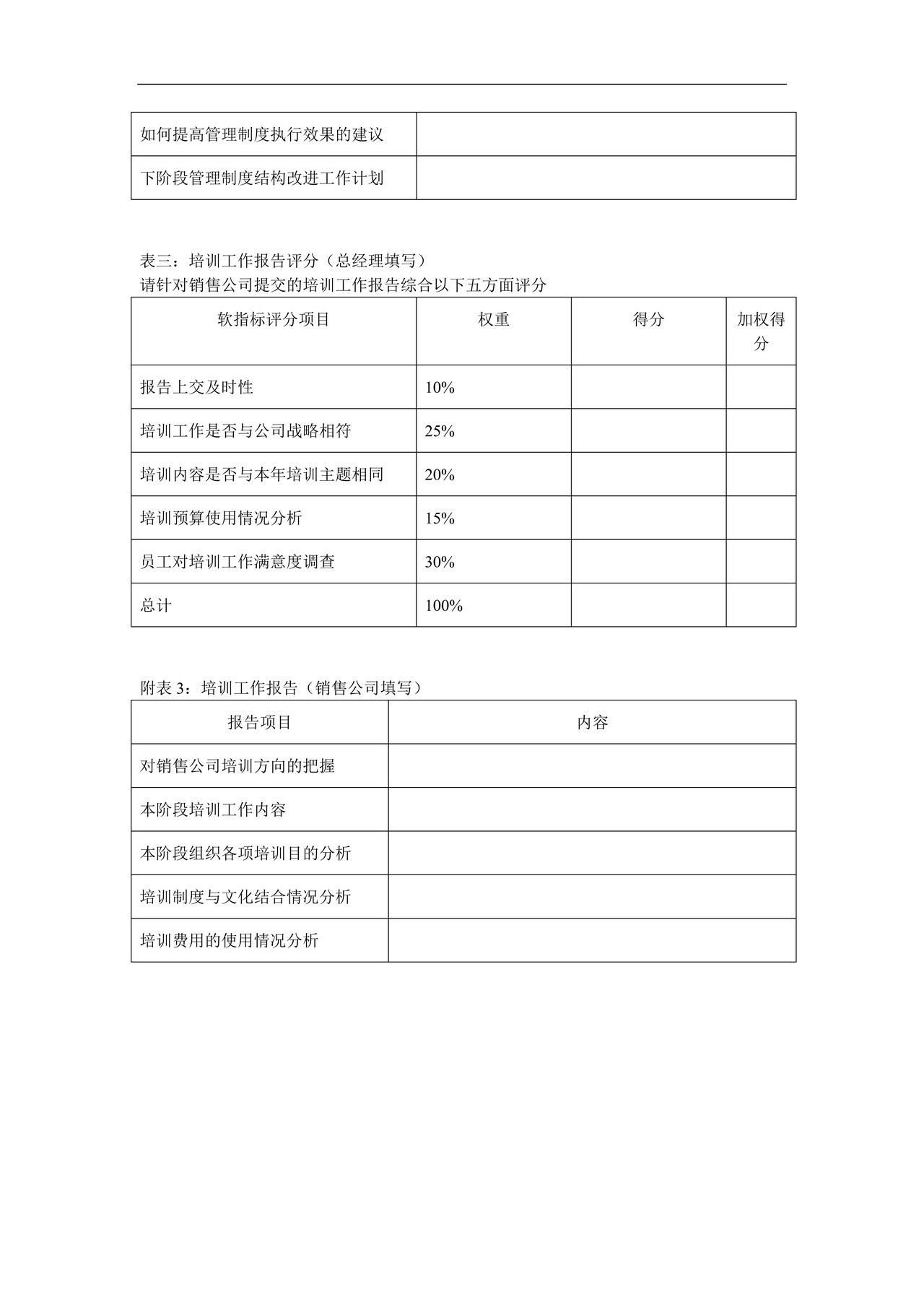 KPI及考核流程