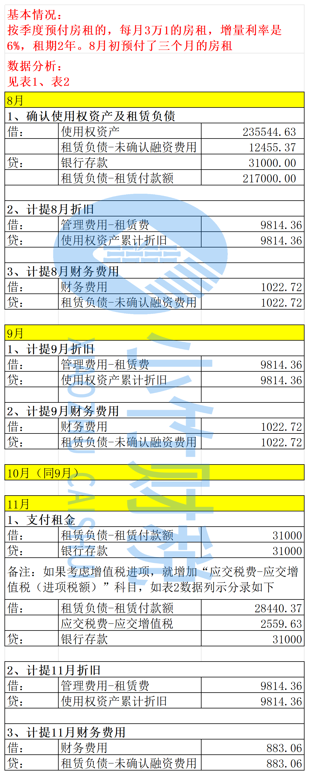 新租赁准则下房租会计处理(含各期分摊表)
