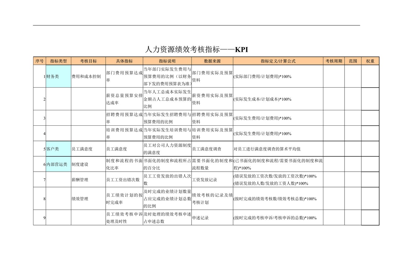 人力资源绩效考核指标——KPI