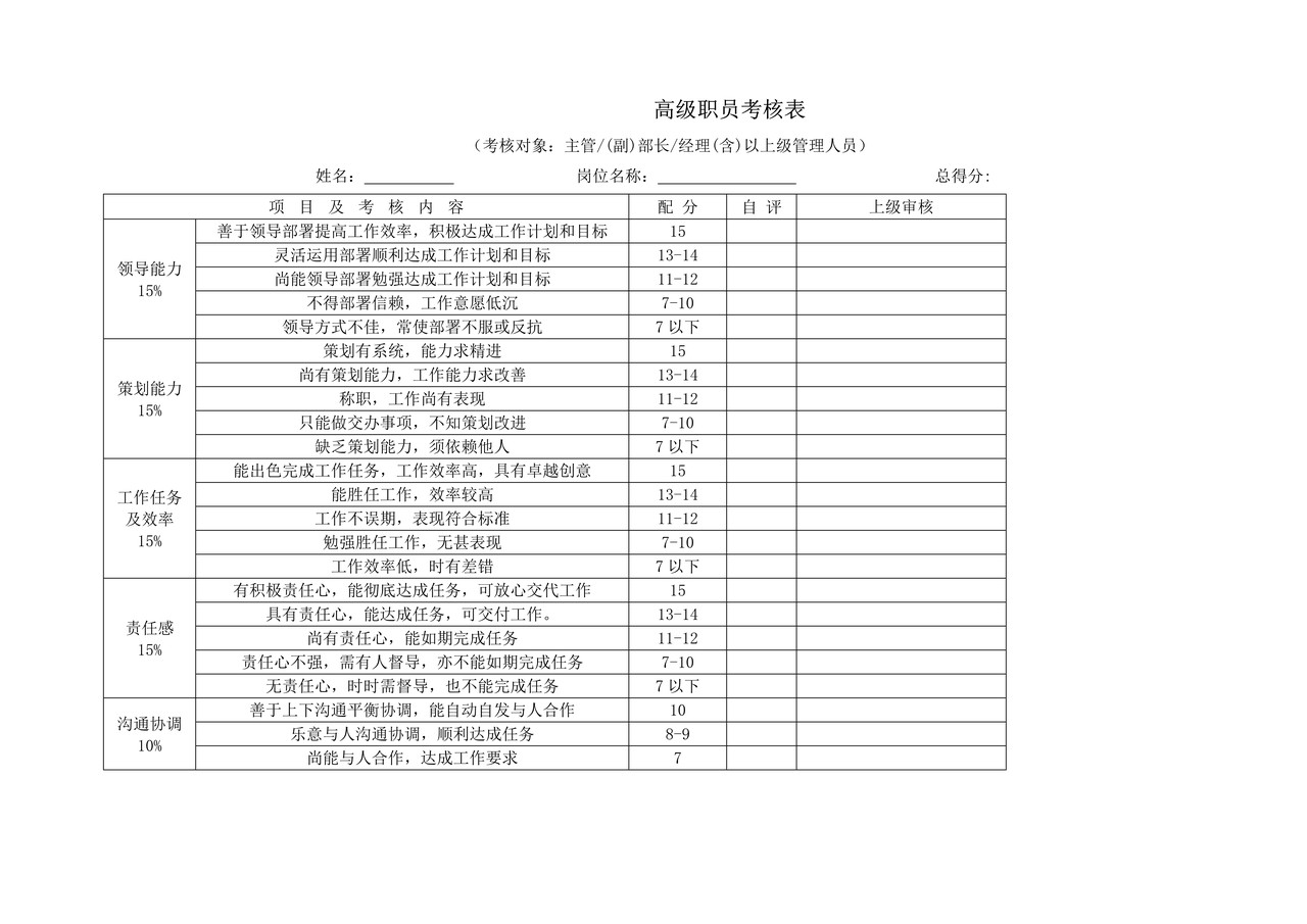 各部门绩效考核表格汇总