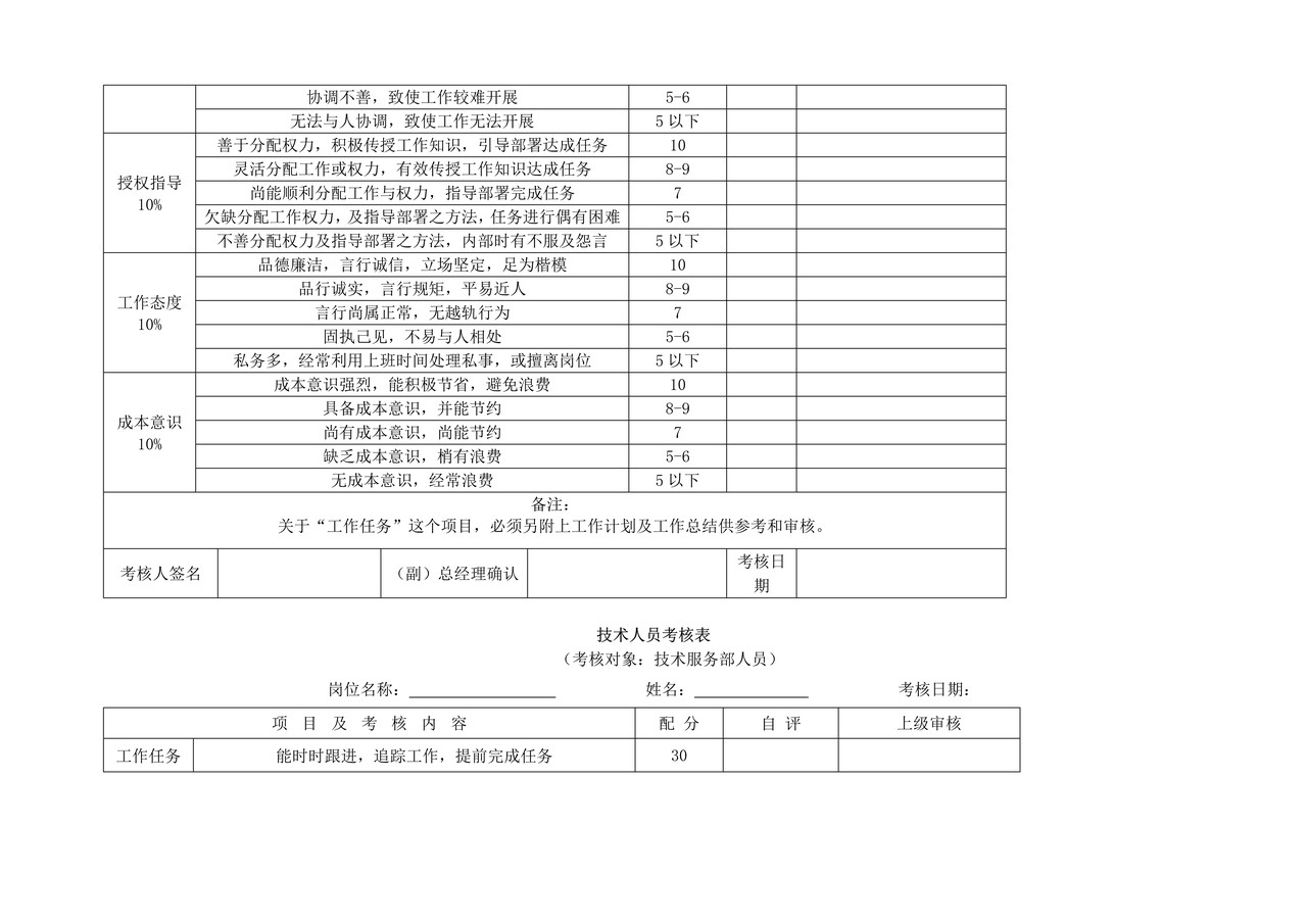 各部门绩效考核表格汇总