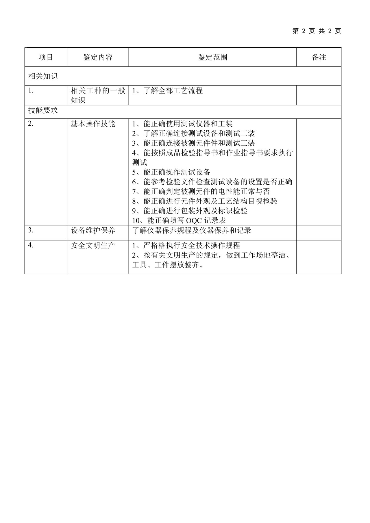 OQC知识技能要求大纲
