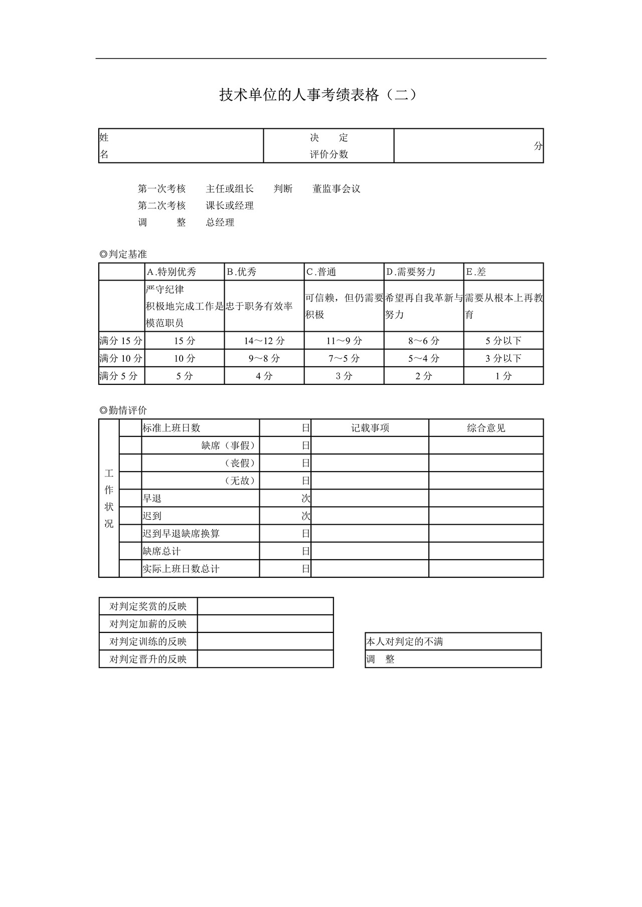 技术单位的人事考绩表格（二）